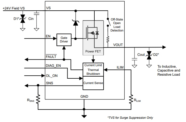 Schéma du circuit d'application - Texas Instruments Commutateur côté haut TTPS281C30
